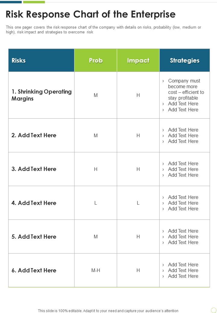 Risk Response Chart Of The Enterprise One Pager Documents Slide01