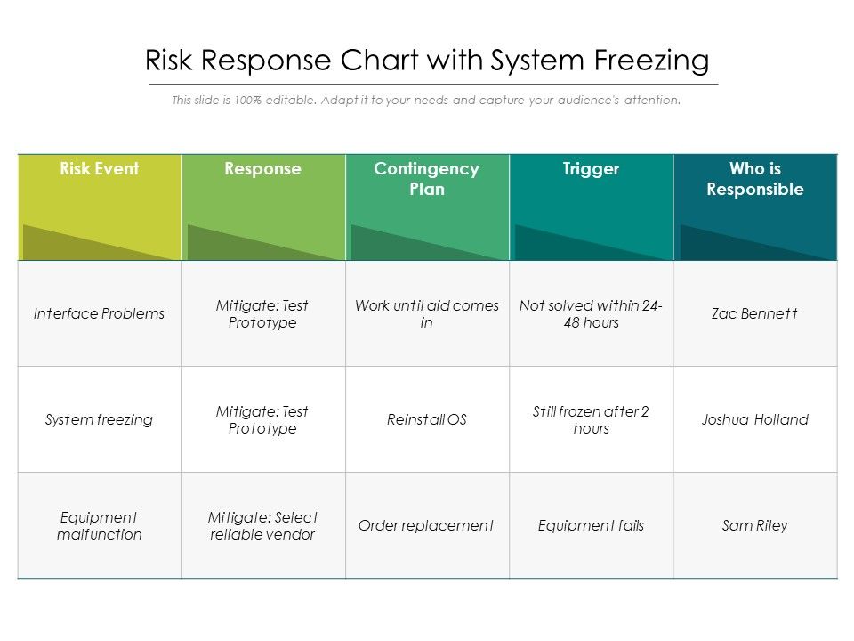 Risk_Response_Chart_With_System_Freezing_Ppt_PowerPoint_Presentation_Gallery_Portfolio_PDF_Slide_1.jpg