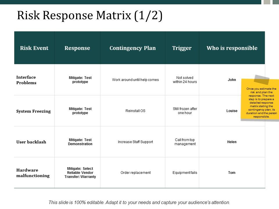Risk_Response_Matrix_Management_Ppt_PowerPoint_Presentation_Inspiration_Sample_Ppt_PowerPoint_Presentation_Outline_Graphics_Design_Slide_1.jpg