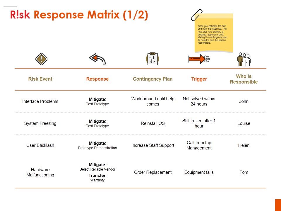 Risk_Response_Matrix_Ppt_PowerPoint_Presentation_Pictures_Background_Designs_Slide_1.jpg