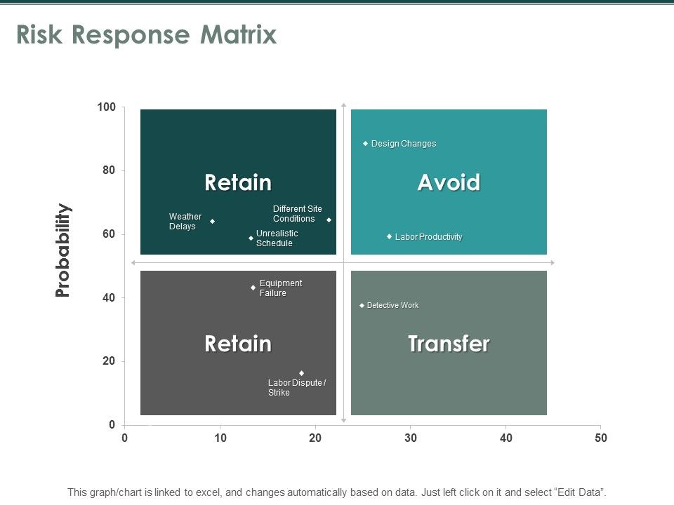 Risk_Response_Matrix_Ppt_PowerPoint_Presentation_Professional_Outline_Slide_1.jpg