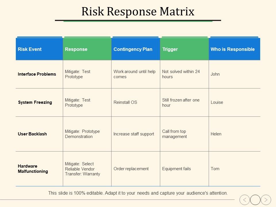 Risk_Response_Matrix_Ppt_PowerPoint_Presentation_Summary_Layouts_Slide_1.jpg