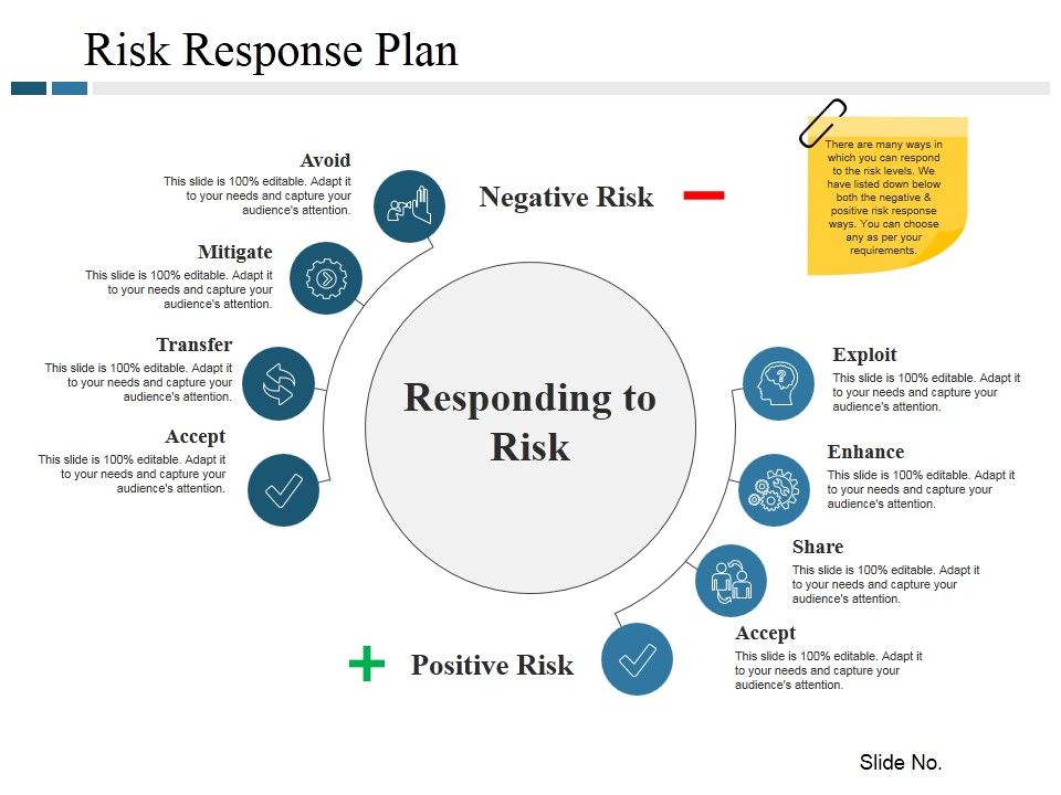 Risk_Response_Plan_Ppt_PowerPoint_Presentation_Ideas_Good_Slide_1.jpg