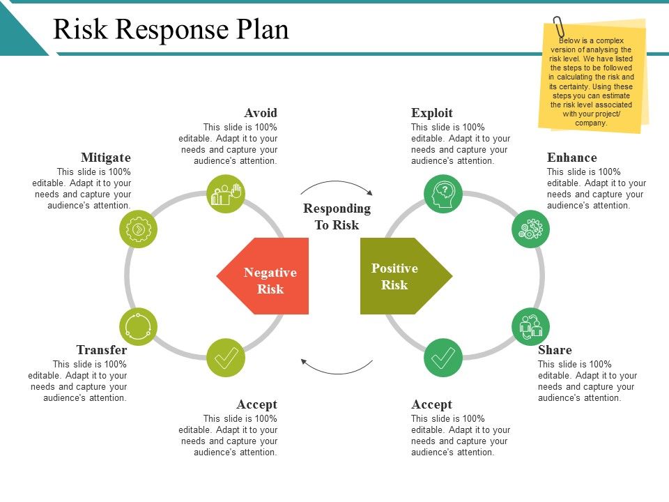 Risk_Response_Plan_Ppt_PowerPoint_Presentation_Infographic_Template_Gridlines_Slide_1.jpg