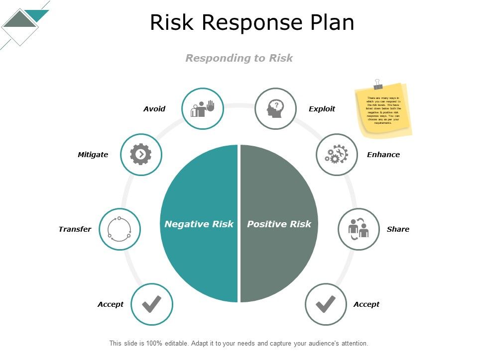 Risk_Response_Plan_Ppt_PowerPoint_Presentation_Infographic_Template_Templates_Slide_1.jpg