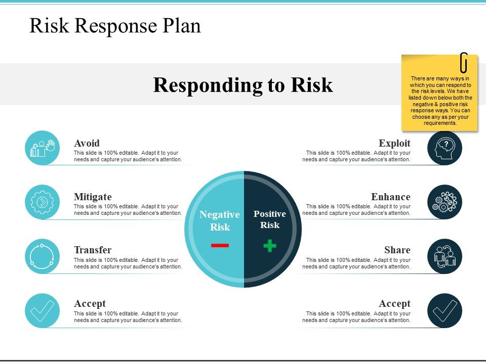 Risk_Response_Plan_Ppt_PowerPoint_Presentation_Summary_Backgrounds_Slide_1.jpg