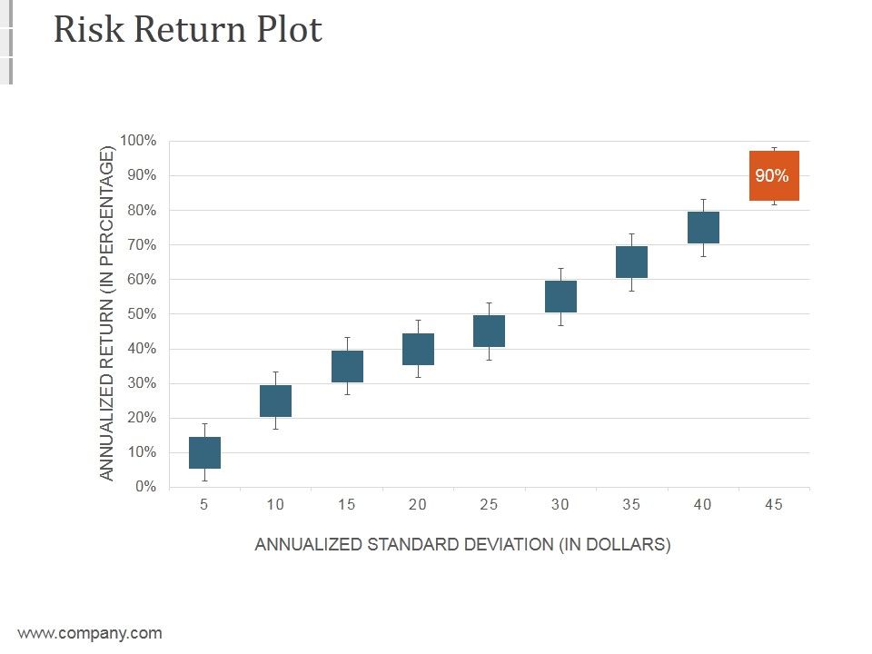Risk_Return_Plot_Ppt_PowerPoint_Presentation_Backgrounds_Slide_1.jpg