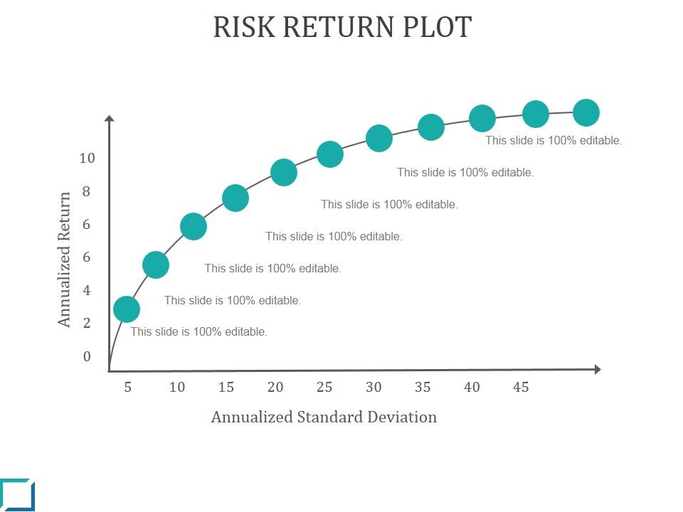 Risk_Return_Plot_Ppt_PowerPoint_Presentation_Microsoft_Slide_1.jpg