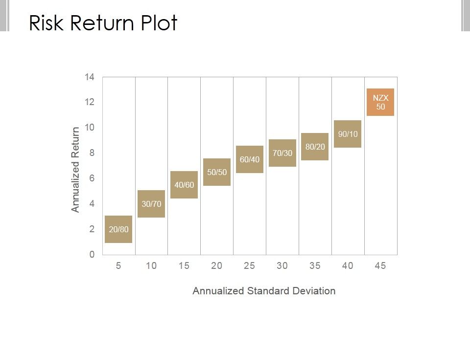 Risk_Return_Plot_Ppt_PowerPoint_Presentation_Styles_Slide_1.jpg
