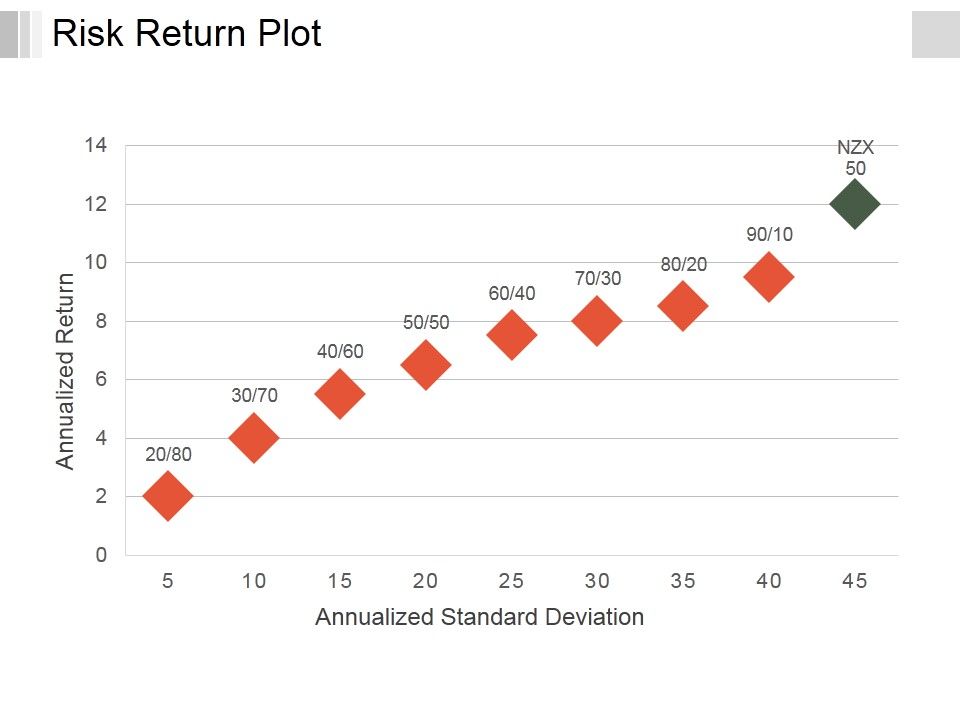 Risk_Return_Plot_Ppt_PowerPoint_Presentation_Summary_Graphics_Download_Slide_1.jpg