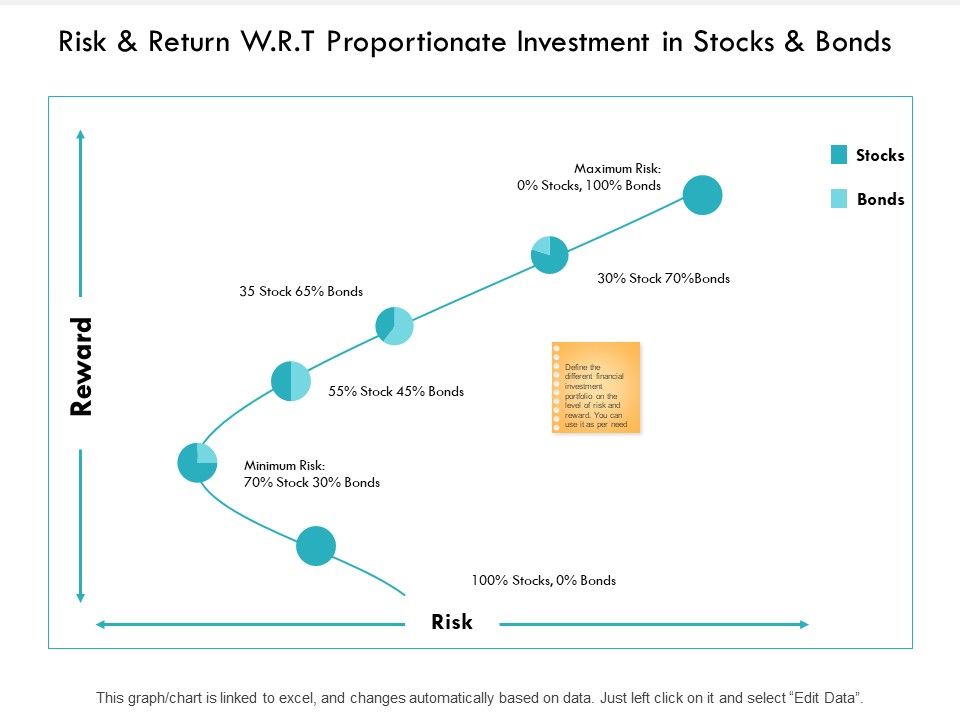 Risk_Return_W_R_T_Proportionate_Investment_In_Stocks_And_Bonds_Graph_Ppt_PowerPoint_Presentation_Model_Guidelines_Slide_1.jpg
