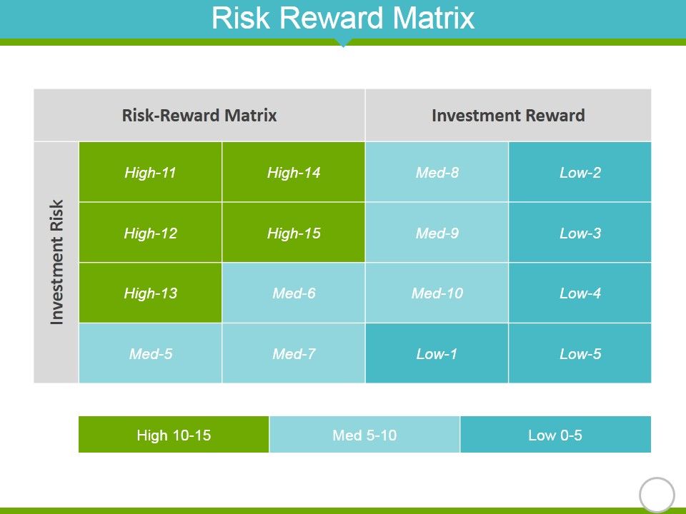 Risk_Reward_Matrix_Ppt_PowerPoint_Presentation_Professional_Layout_Slide_1.jpg