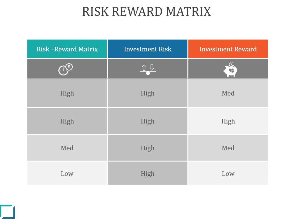 Risk_Reward_Matrix_Ppt_PowerPoint_Presentation_Professional_Slide_1.jpg