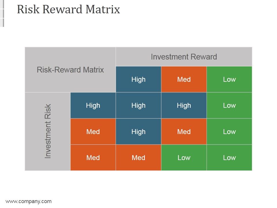Risk_Reward_Matrix_Ppt_PowerPoint_Presentation_Rules_Slide_1.jpg