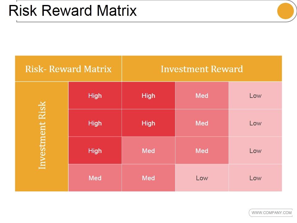 Risk_Reward_Matrix_Ppt_PowerPoint_Presentation_Shapes_Slide_1.jpg