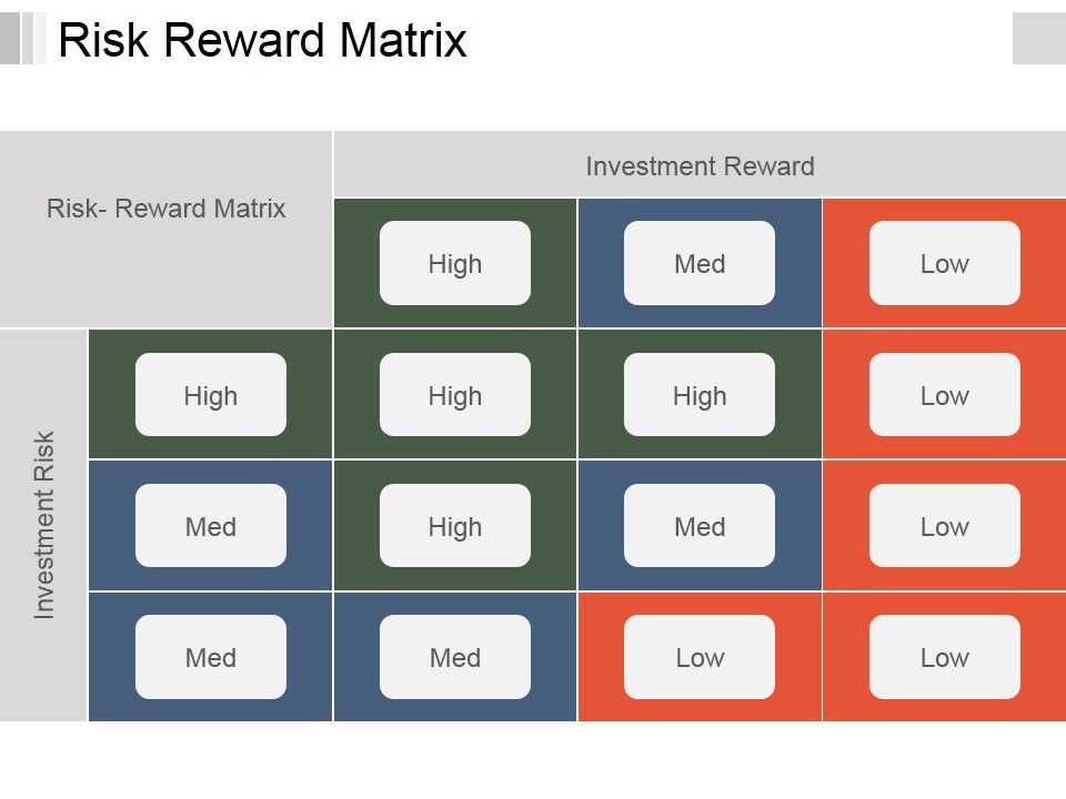Risk_Reward_Matrix_Template_1_Ppt_PowerPoint_Presentation_Show_Guidelines_Slide_1.jpg