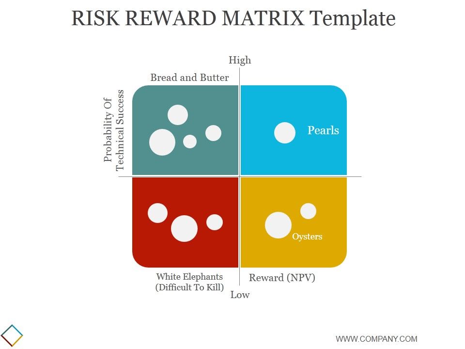 Risk_Reward_Matrix_Template_1_Ppt_PowerPoint_Presentation_Show_Slide_1.jpg