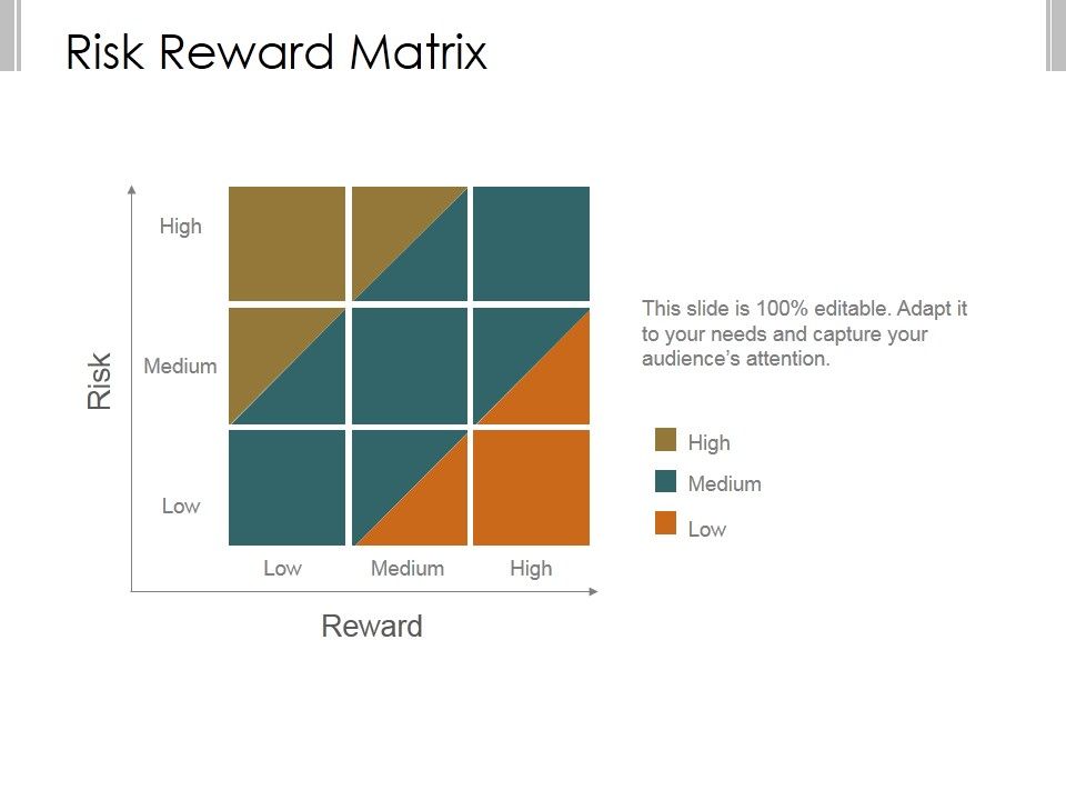 Risk_Reward_Matrix_Template_2_Ppt_PowerPoint_Presentation_Clipart_Slide_1.jpg