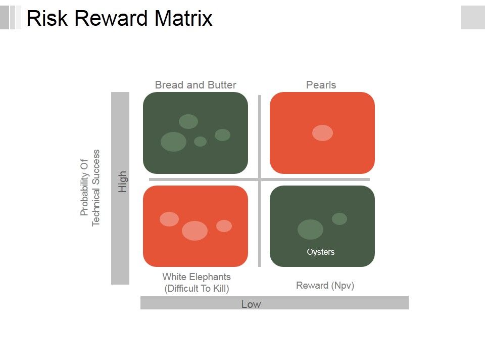 Risk_Reward_Matrix_Template_2_Ppt_PowerPoint_Presentation_Ideas_Slide_Slide_1.jpg