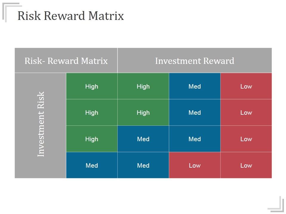 Risk_Reward_Matrix_Templates_2_Ppt_PowerPoint_Presentation_Picture_Slide_1.jpg