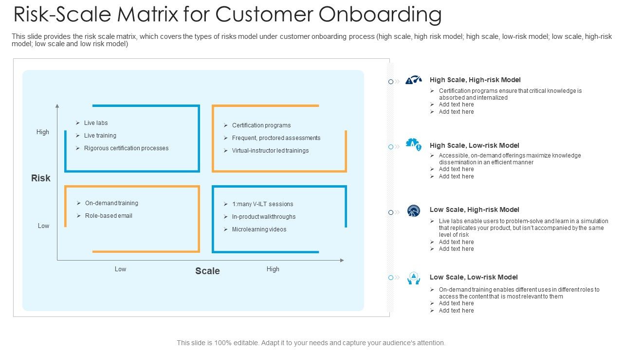 Risk_Scale_Matrix_For_Customer_Onboarding_Ppt_File_Background_PDF_Slide_1.jpg