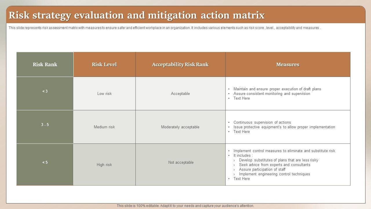 Risk_Strategy_Evaluation_And_Mitigation_Action_Matrix_Ppt_Styles_Demonstration_PDF_Slide_1.jpg