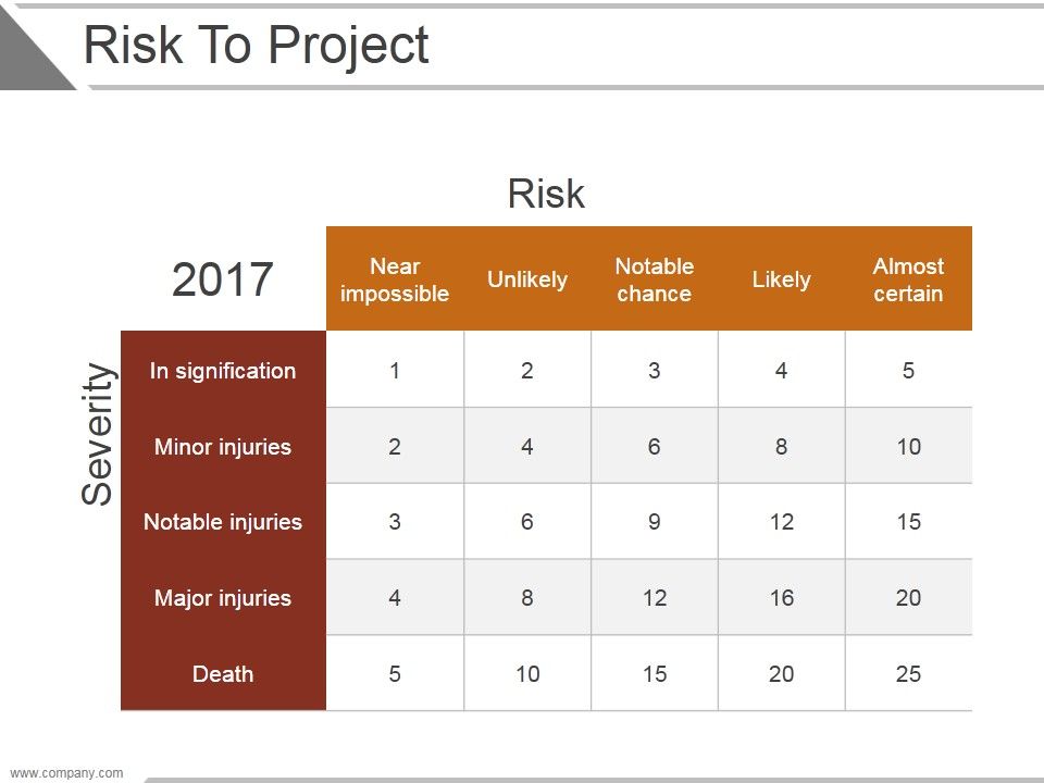 Risk_To_Project_Ppt_PowerPoint_Presentation_Sample_Slide_1.jpg