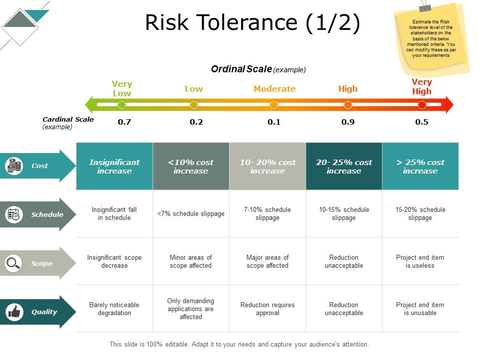 Risk_Tolerance_Insignificant_Increase_Ppt_PowerPoint_Presentation_Pictures_Model_Slide_1.jpg