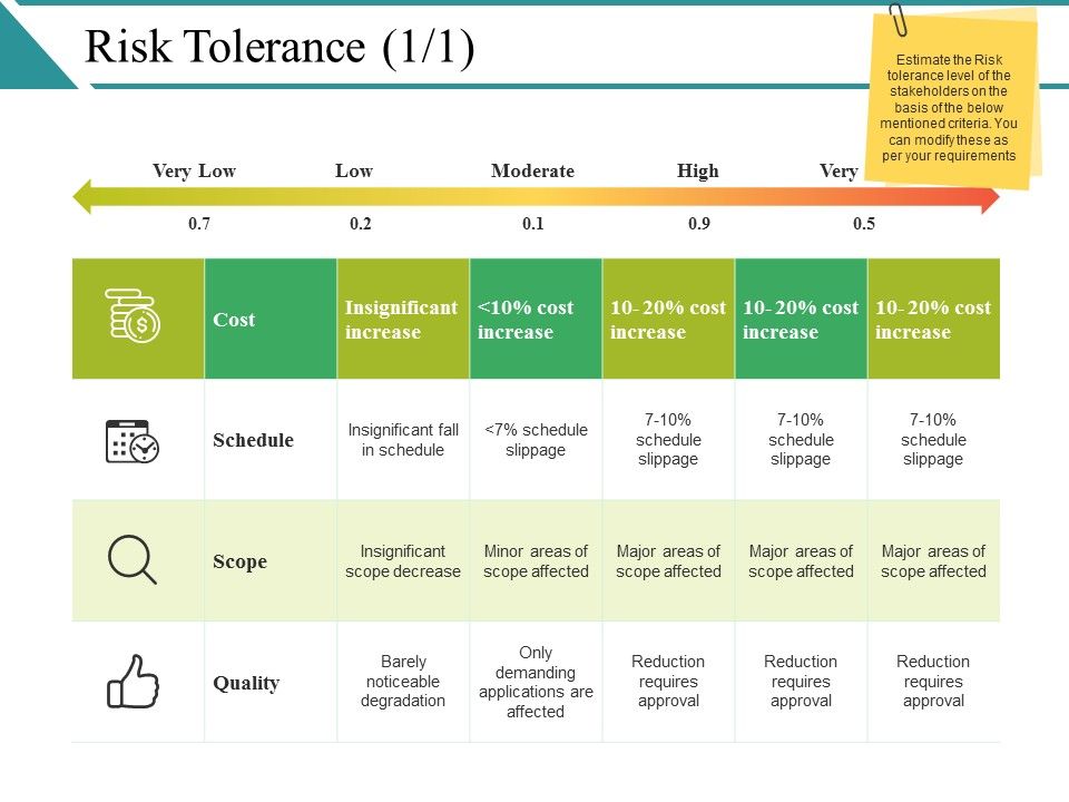 Risk_Tolerance_Ppt_PowerPoint_Presentation_Infographic_Template_Ideas_Slide_1.jpg