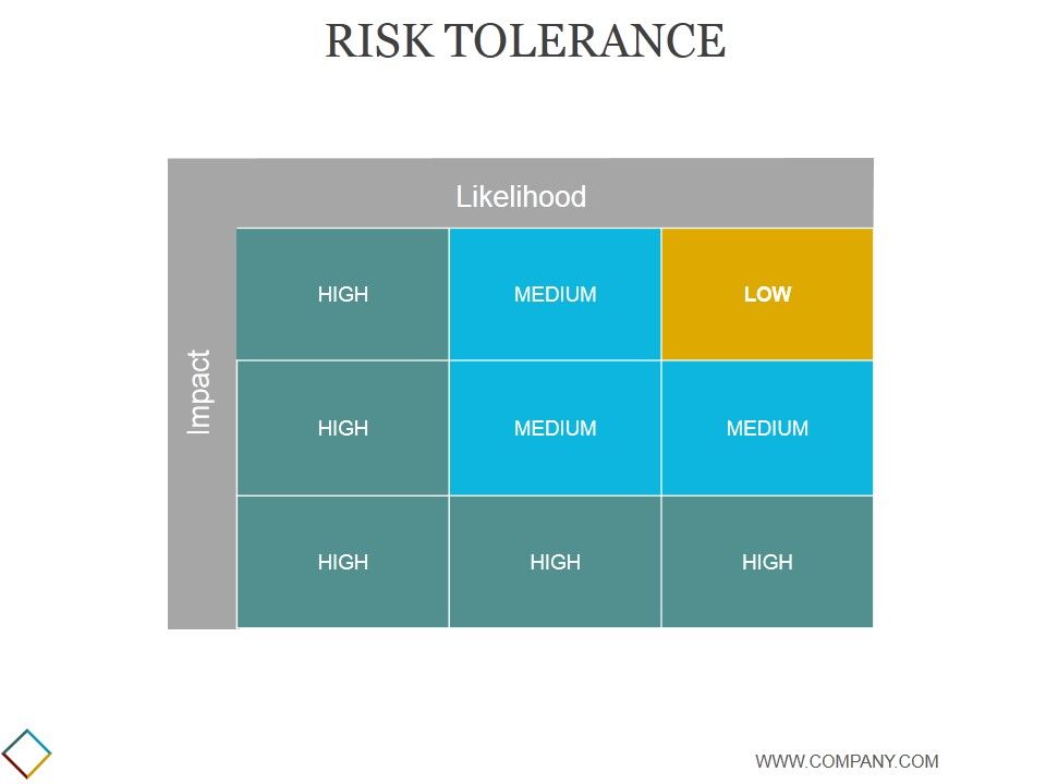 Risk_Tolerance_Ppt_PowerPoint_Presentation_Summary_Slide_1.jpg