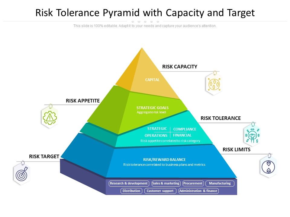 Risk_Tolerance_Pyramid_With_Capacity_And_Target_Ppt_PowerPoint_Presentation_Slides_Background_PDF_Slide_1.jpg