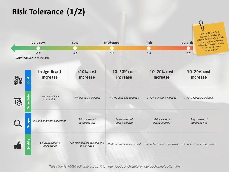 Risk_Tolerance_Strategy_Ppt_PowerPoint_Presentation_Slides_Outline_Slide_1.jpg