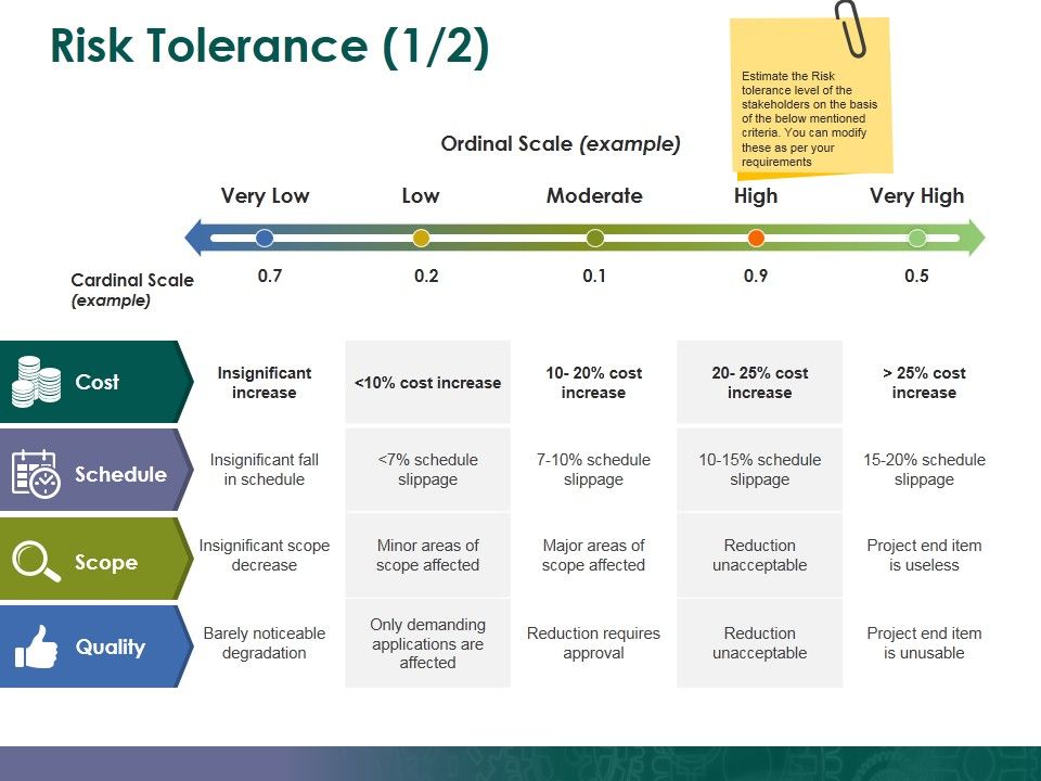 Risk_Tolerance_Template_1_Ppt_PowerPoint_Presentation_Gallery_Portfolio_Slide_1.jpg