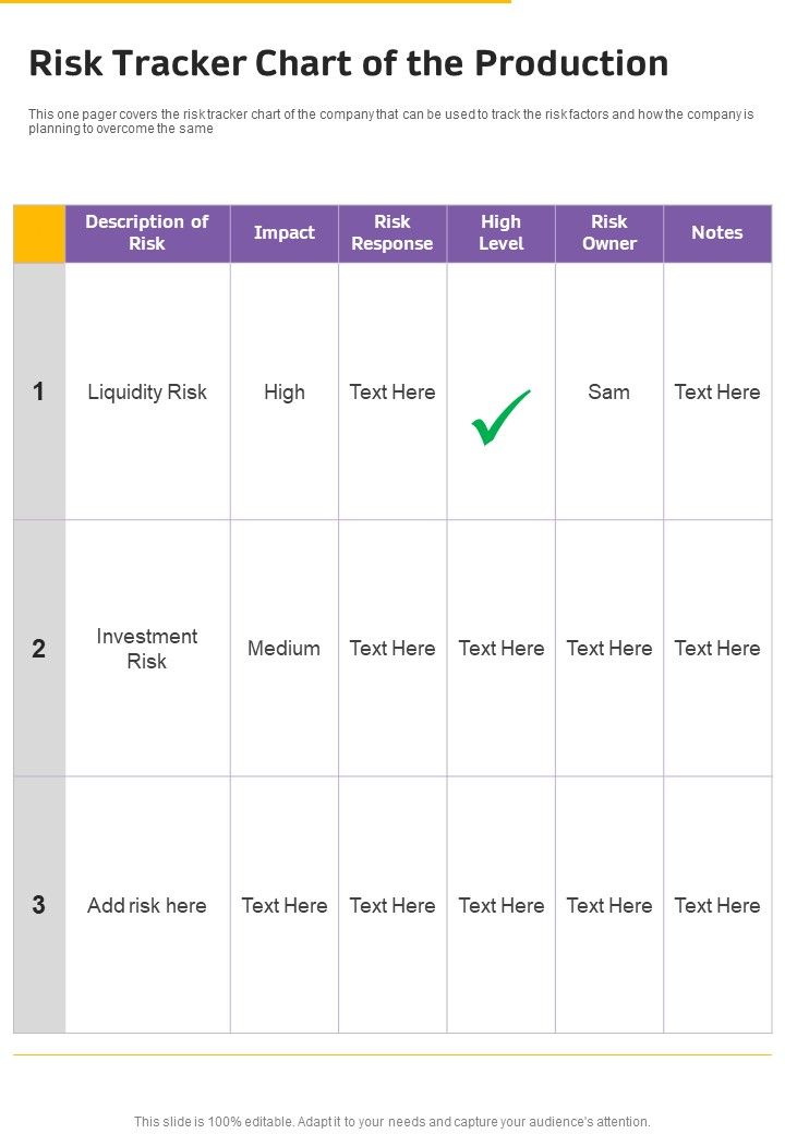 Risk Tracker Chart Of The Production One Pager Documents Slide01