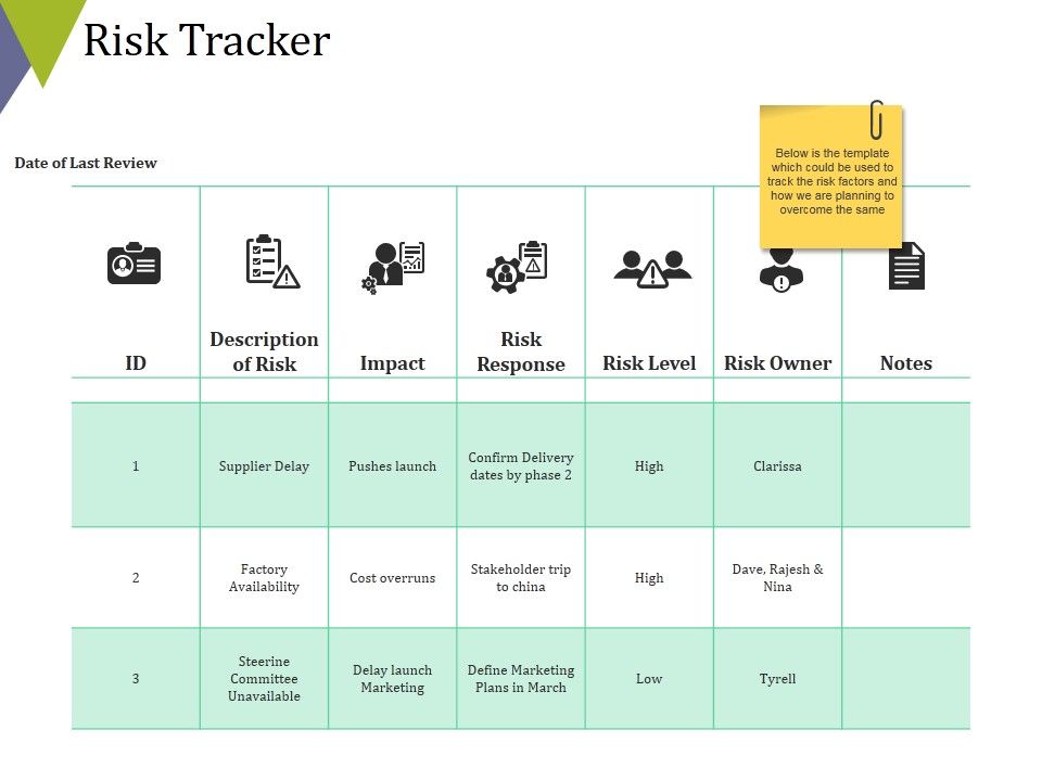 Risk_Tracker_Ppt_PowerPoint_Presentation_Pictures_Objects_Slide_1.jpg