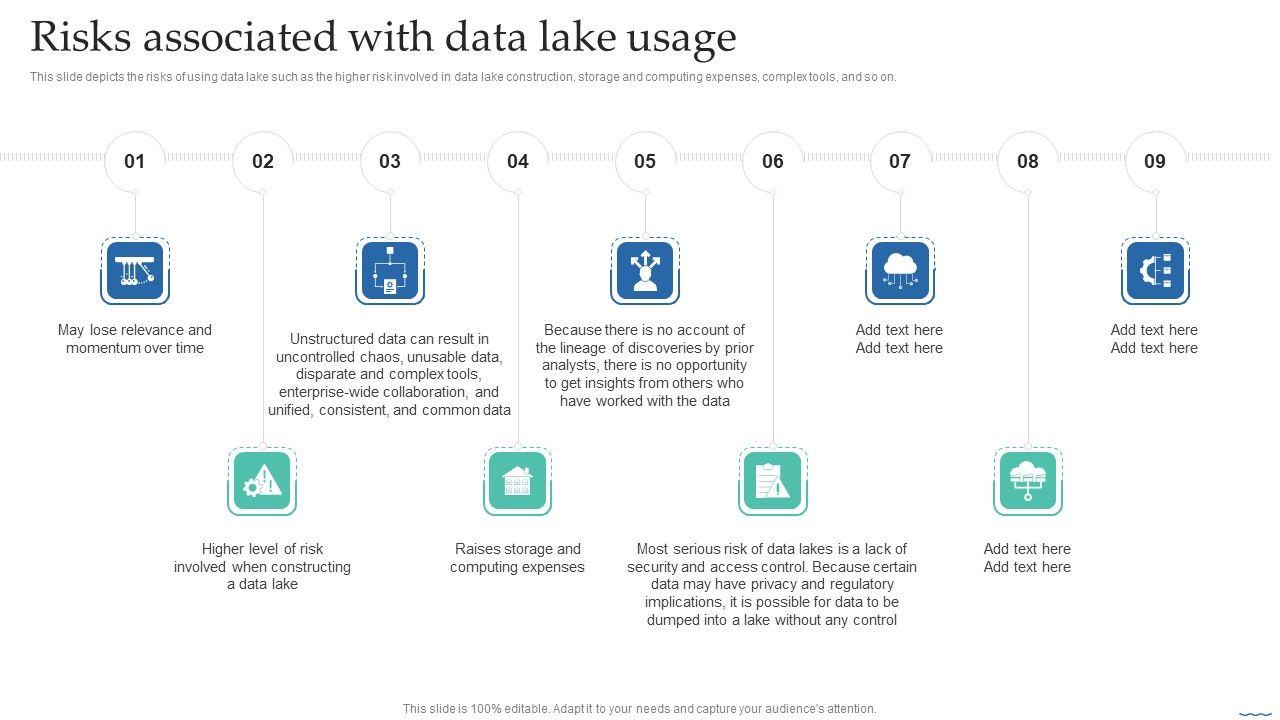 Risks_Associated_With_Data_Lake_Usage_Data_Lake_Creation_With_Hadoop_Cluster_Download_PDF_Slide_1.jpg