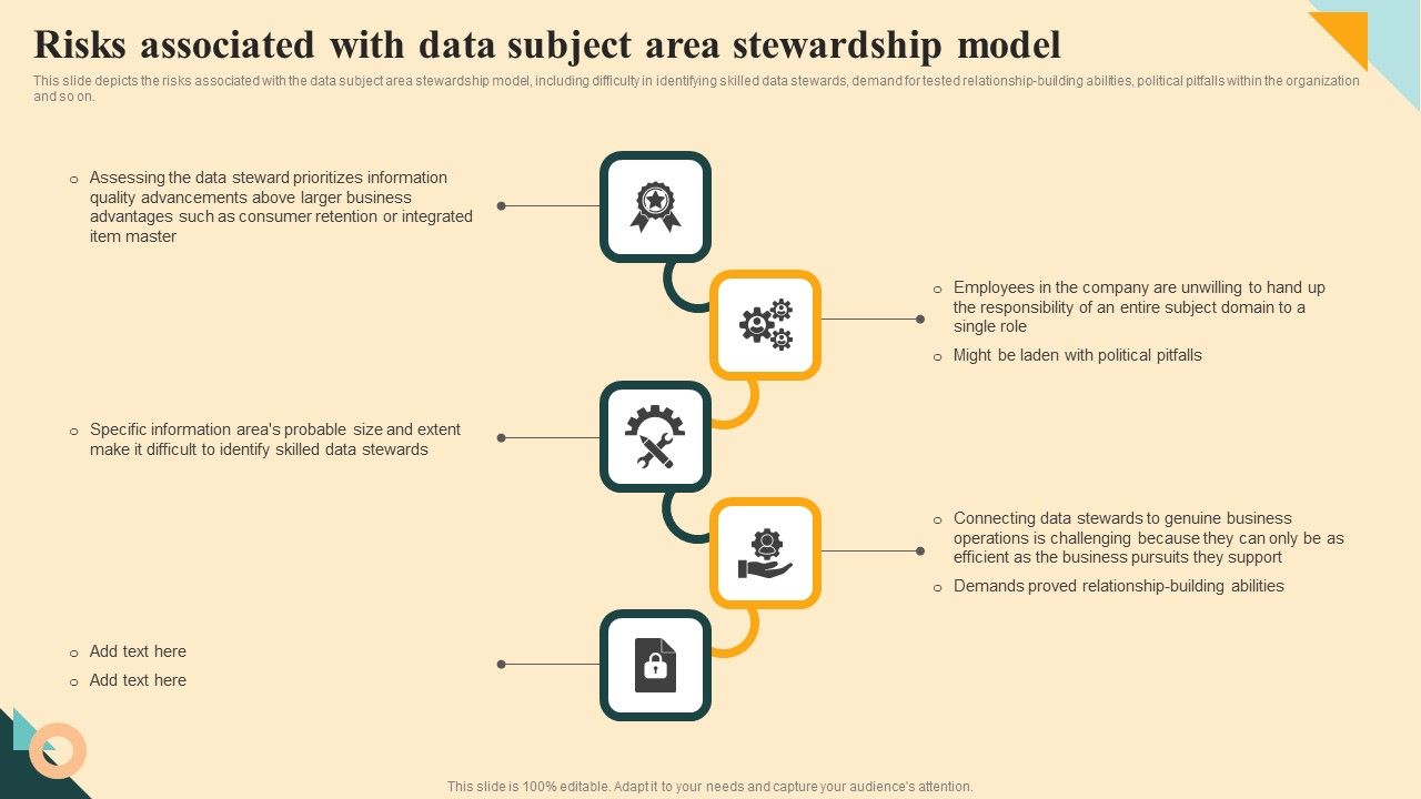 Risks_Associated_With_Data_Subject_Area_Stewardship_Model_Structure_PDF_Slide_1.jpg