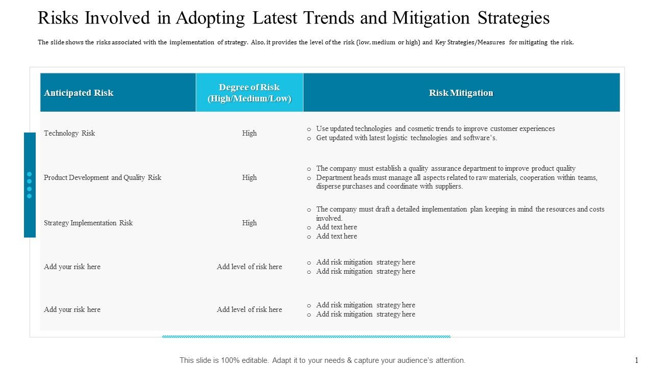 Risks_Involved_In_Adopting_Latest_Trends_And_Mitigation_Strategies_Information_PDF_Slide_1.jpg