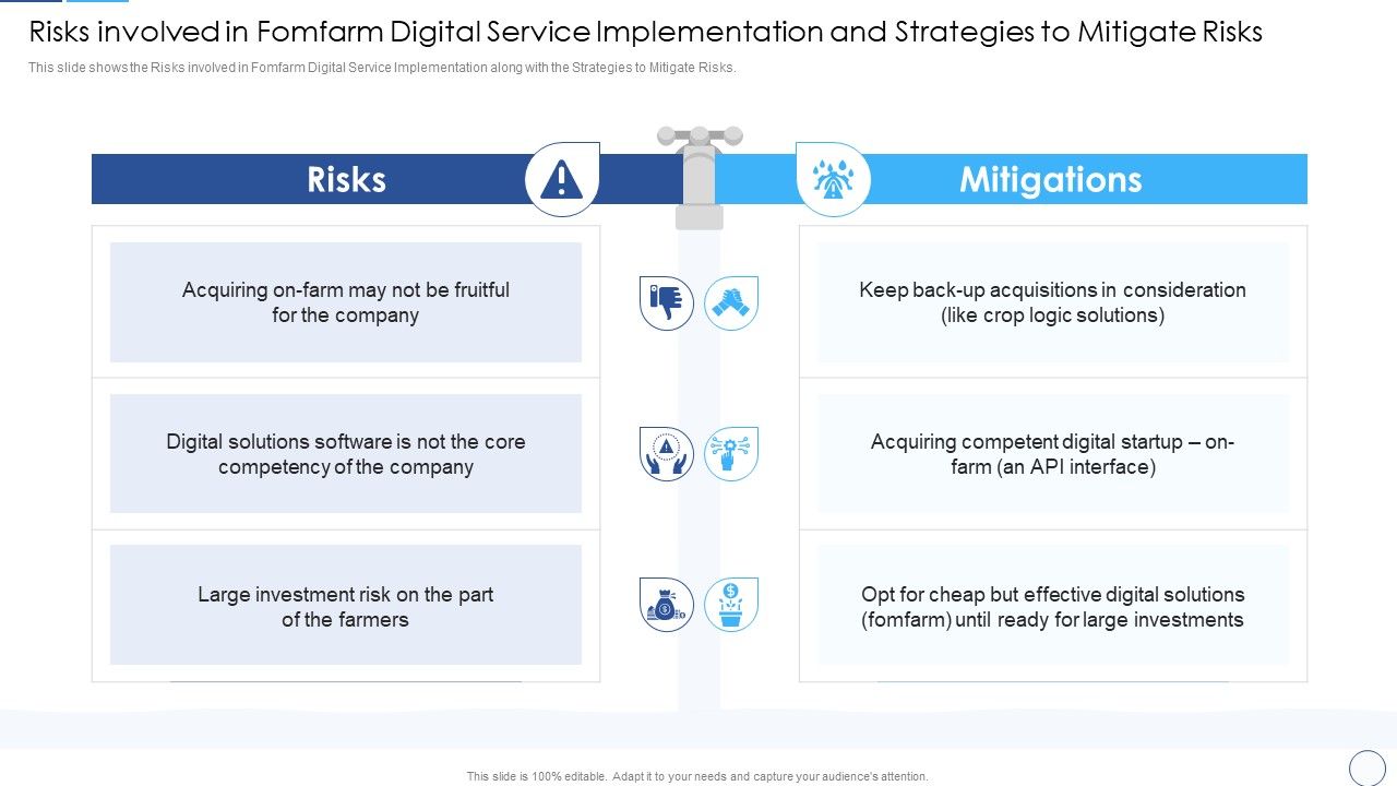Risks_Involved_In_Fomfarm_Digital_Service_Implementation_And_Strategies_To_Mitigate_Risks_Sample_PDF_Slide_1.jpg