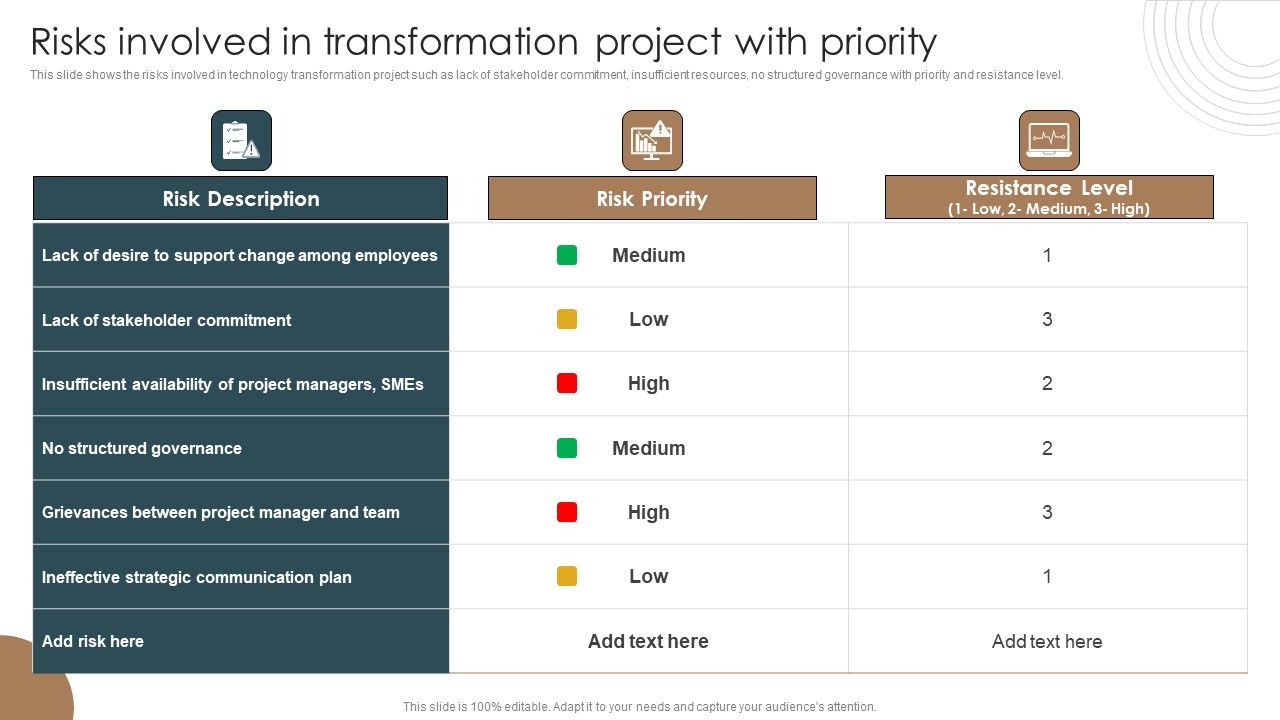 Risks_Involved_In_Transformation_Project_With_Priority_Integrating_Technology_To_Transform_Change_Clipart_PDF_Slide_1.jpg