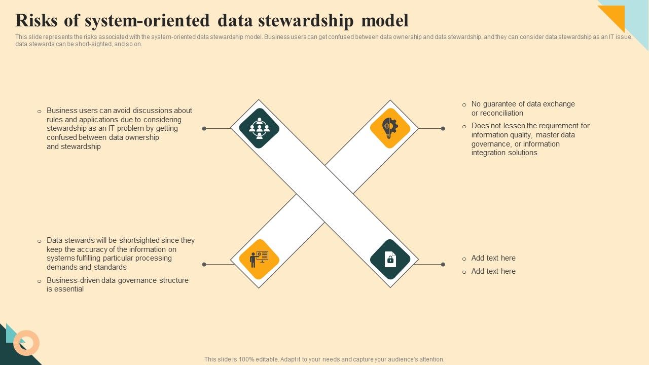 Risks_Of_System_Oriented_Data_Stewardship_Model_Professional_PDF_Slide_1.jpg