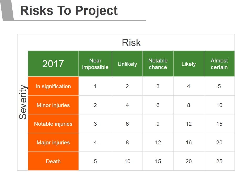 Risks_To_Project_Ppt_PowerPoint_Presentation_Graphics_Slide_1.jpg