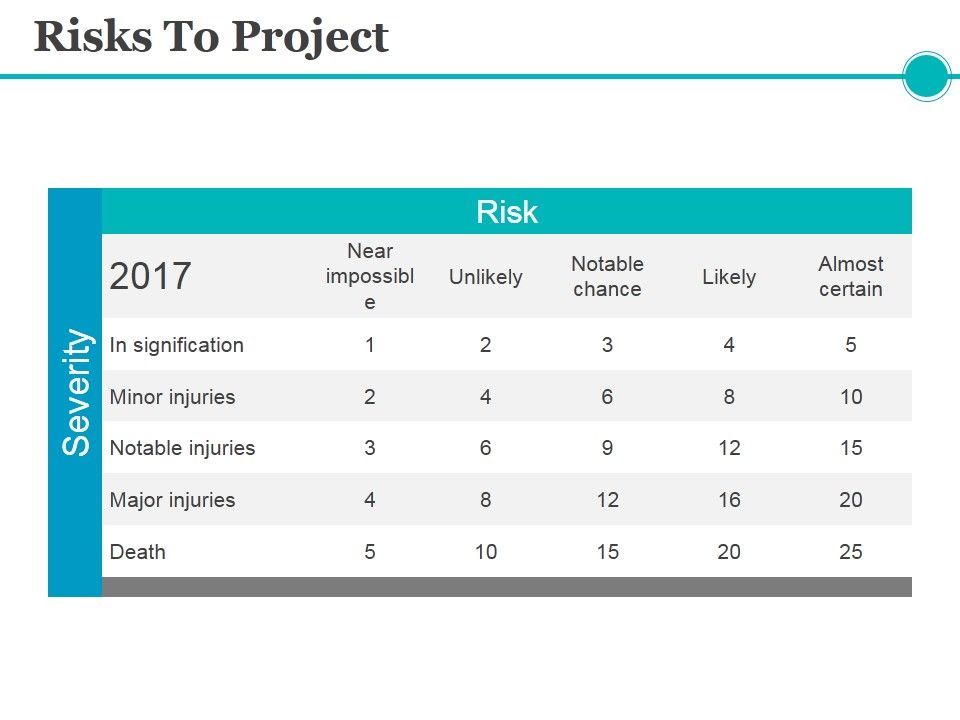 Risks_To_Project_Ppt_PowerPoint_Presentation_Ideas_Graphics_Slide_1.jpg