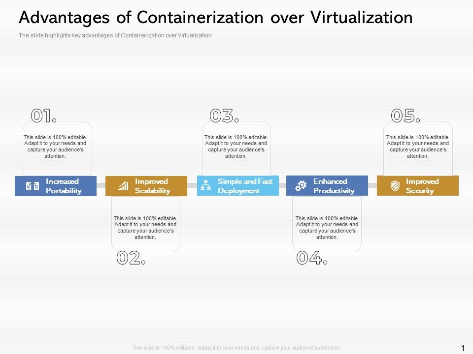 Road_Digital_Transformation_Through_Containerization_Advantages_Of_Containerization_Over_Virtualization_Structure_PDF_Slide_1.jpg