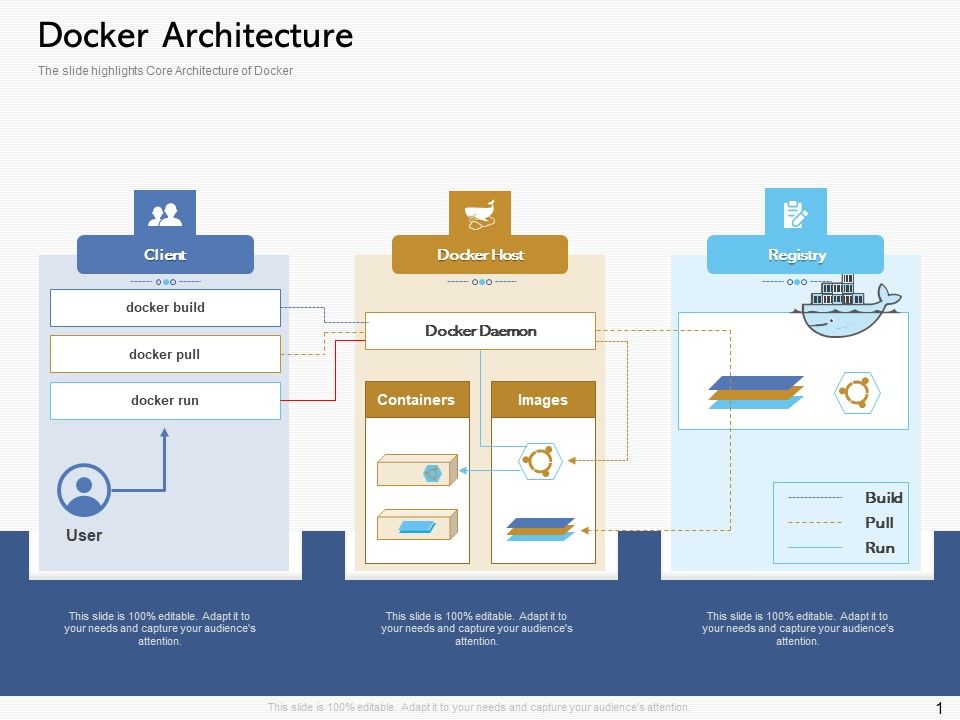 Road_Digital_Transformation_Through_Containerization_Docker_Architecture_Clipart_PDF_Slide_1.jpg