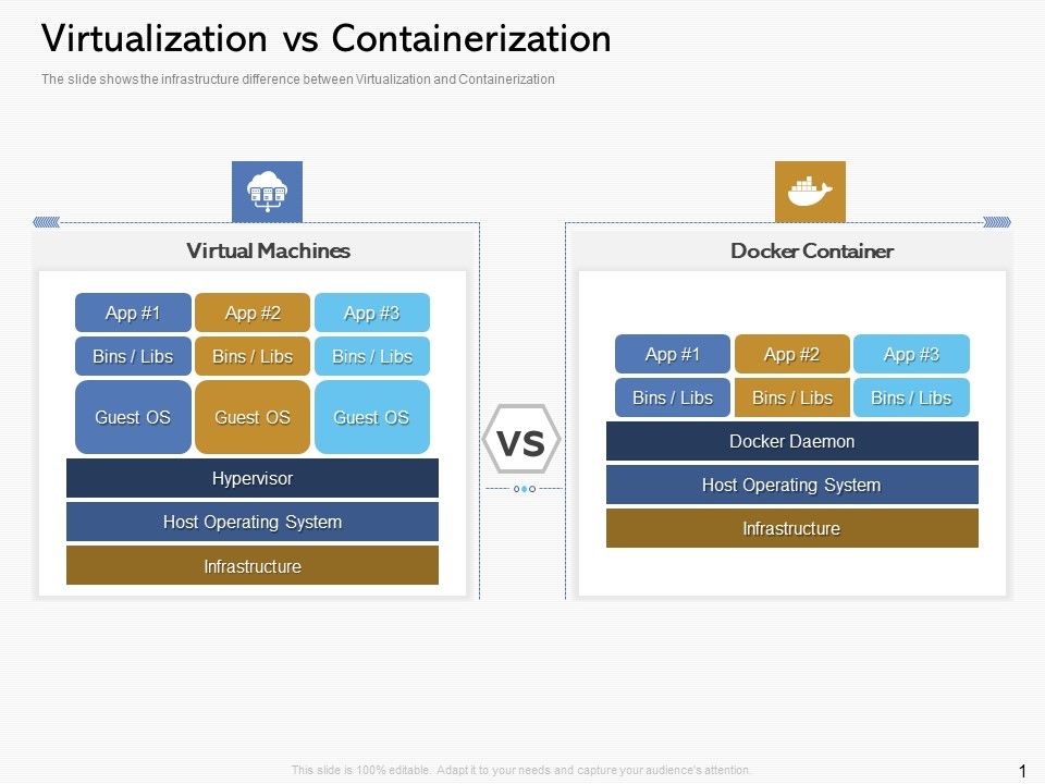 Road_Digital_Transformation_Through_Containerization_Virtualization_Vs_Containerization_Inspiration_PDF_Slide_1.jpg