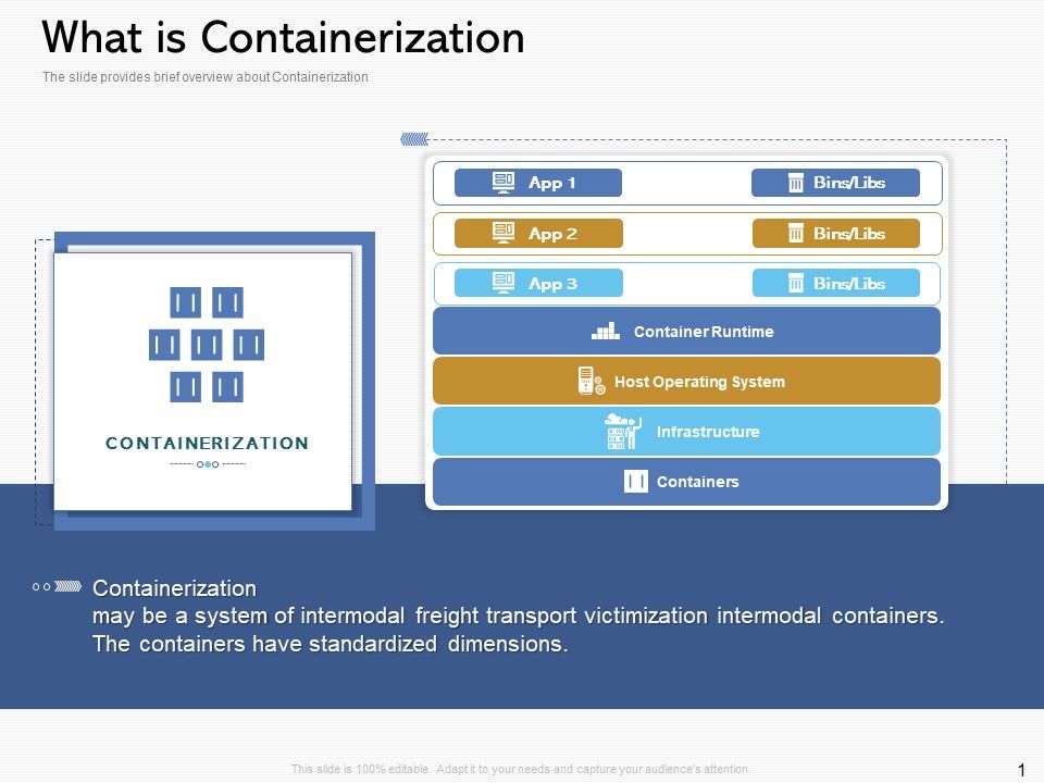 Road_Digital_Transformation_Through_Containerization_What_Is_Containerization_Sample_PDF_Slide_1.jpg