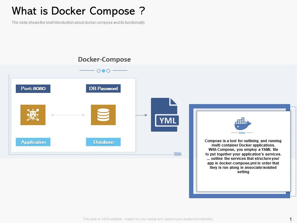 Road_Digital_Transformation_Through_Containerization_What_Is_Docker_Compose_Designs_PDF_Slide_1.jpg