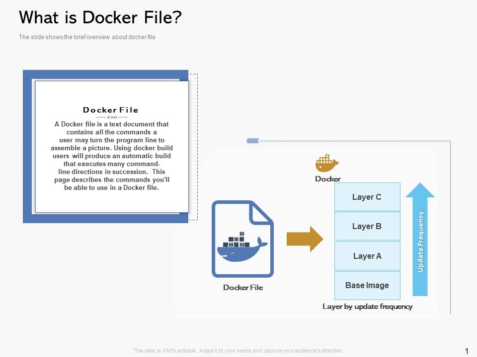 Road_Digital_Transformation_Through_Containerization_What_Is_Docker_File_Pictures_PDF_Slide_1.jpg