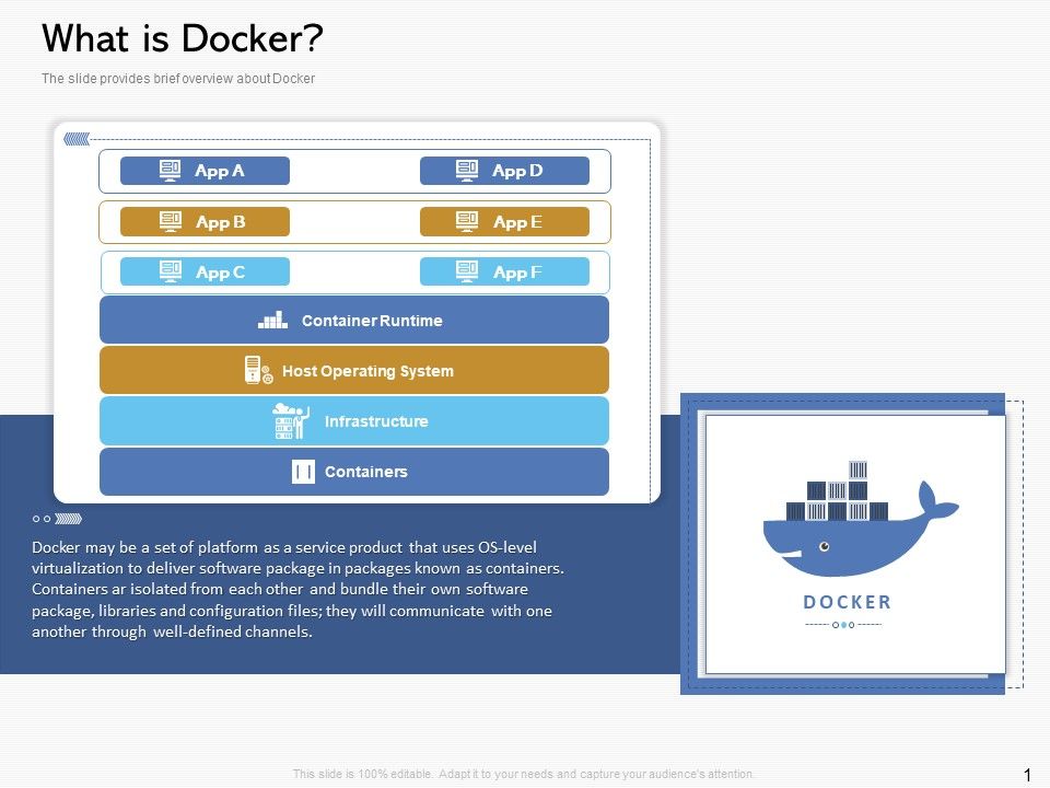 Road_Digital_Transformation_Through_Containerization_What_Is_Docker_Portrait_PDF_Slide_1.jpg